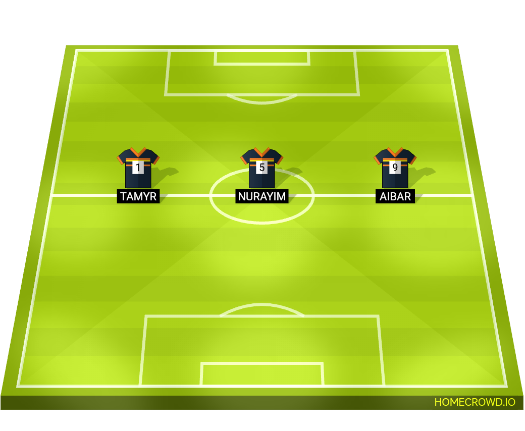 Football formation lineup Love