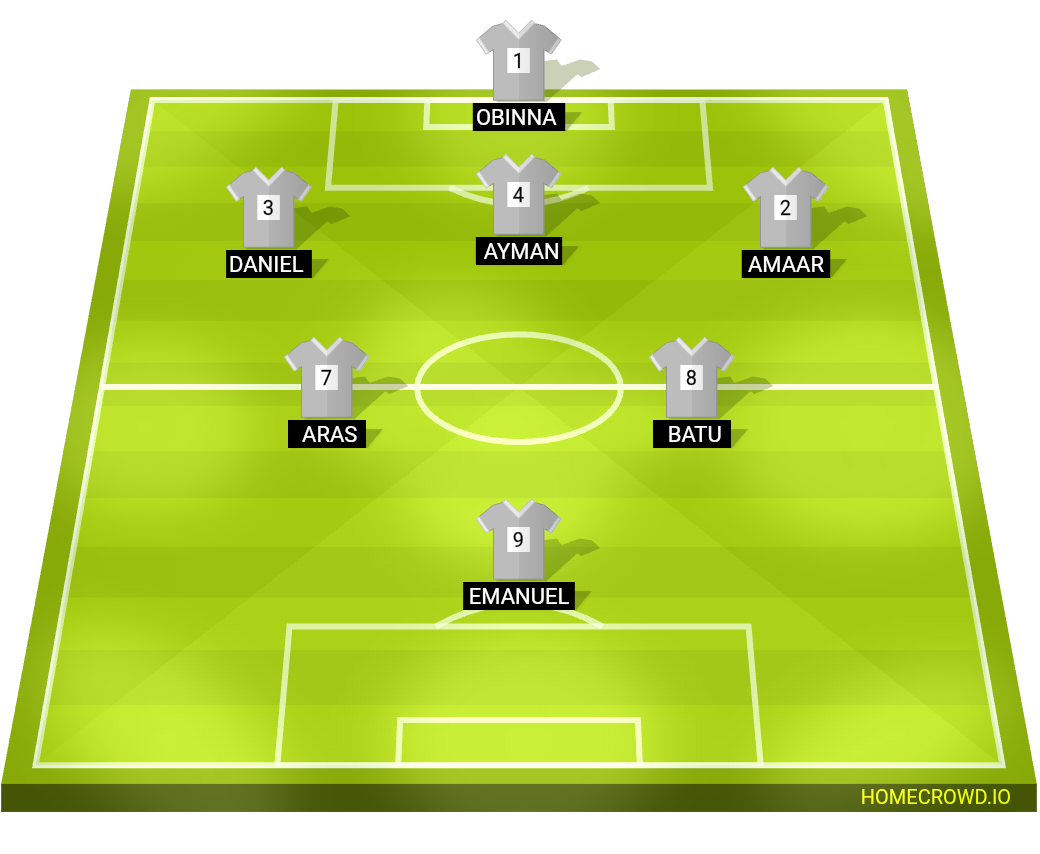 Football formation lineup Tournament  4-4-2