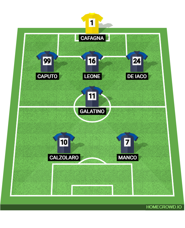 Football formation lineup C.S.C. 3A