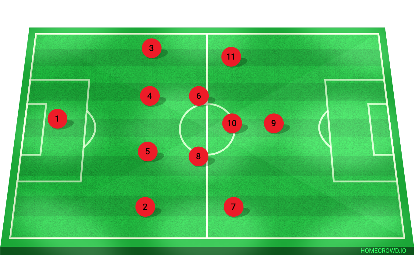 Football formation lineup es nouaille bloc median