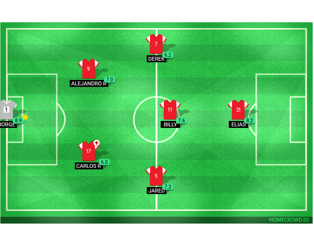 Football formation lineup KIND BIRDS