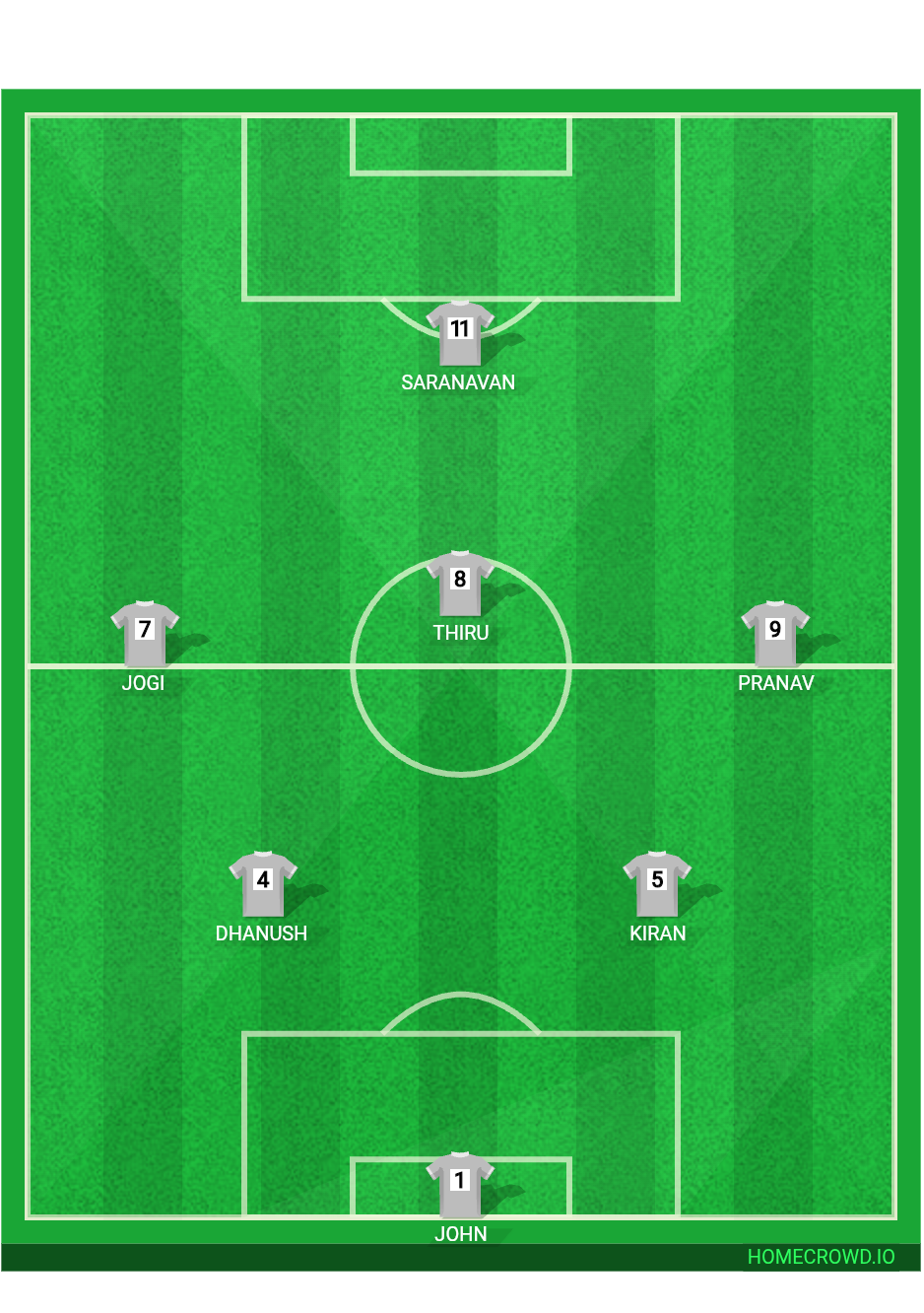 Football formation lineup Team 2