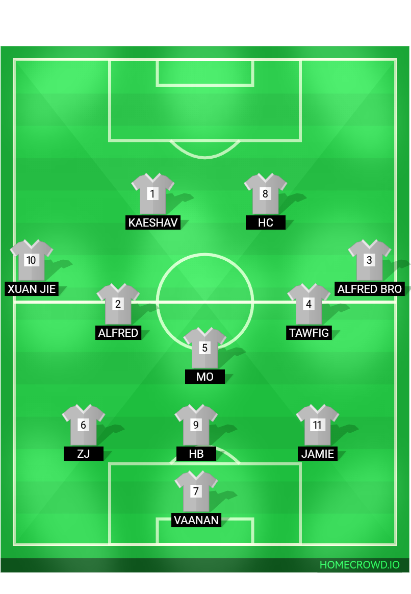 Football formation lineup Unsns