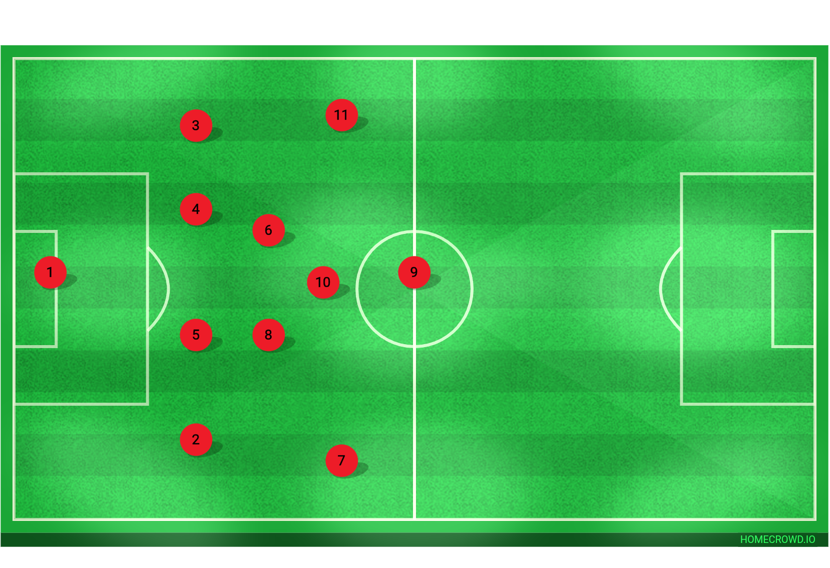 Football formation lineup es nouaille bloc bas