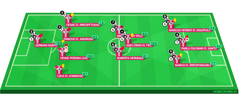 Football formation lineup Roberneta