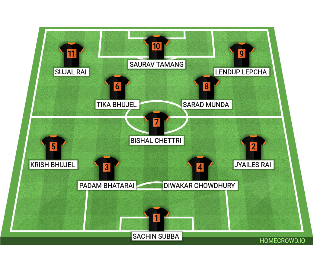 Football formation lineup Georgian FC Kalimpong
