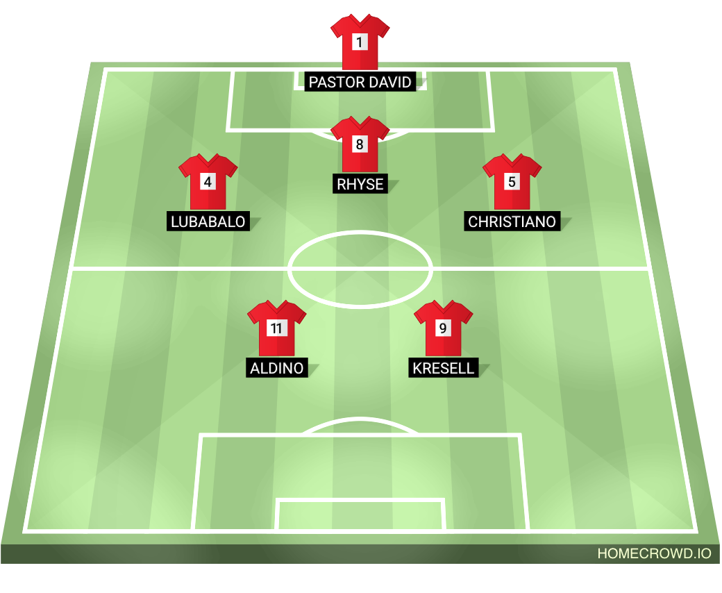 Football formation lineup Red Team