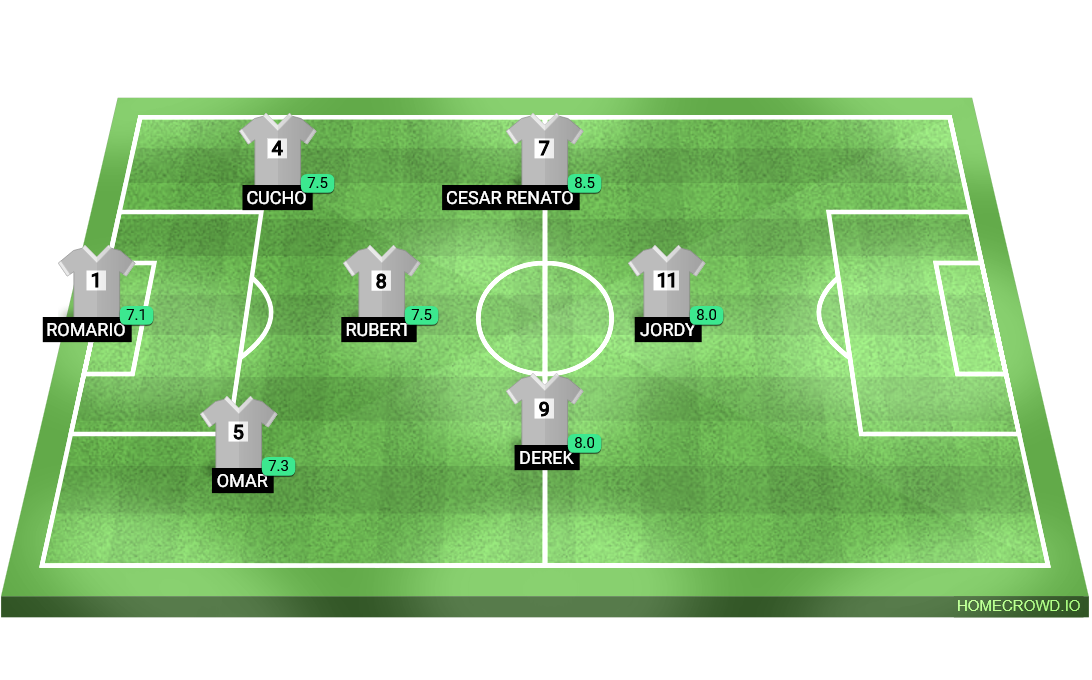Football formation lineup IDVLAN