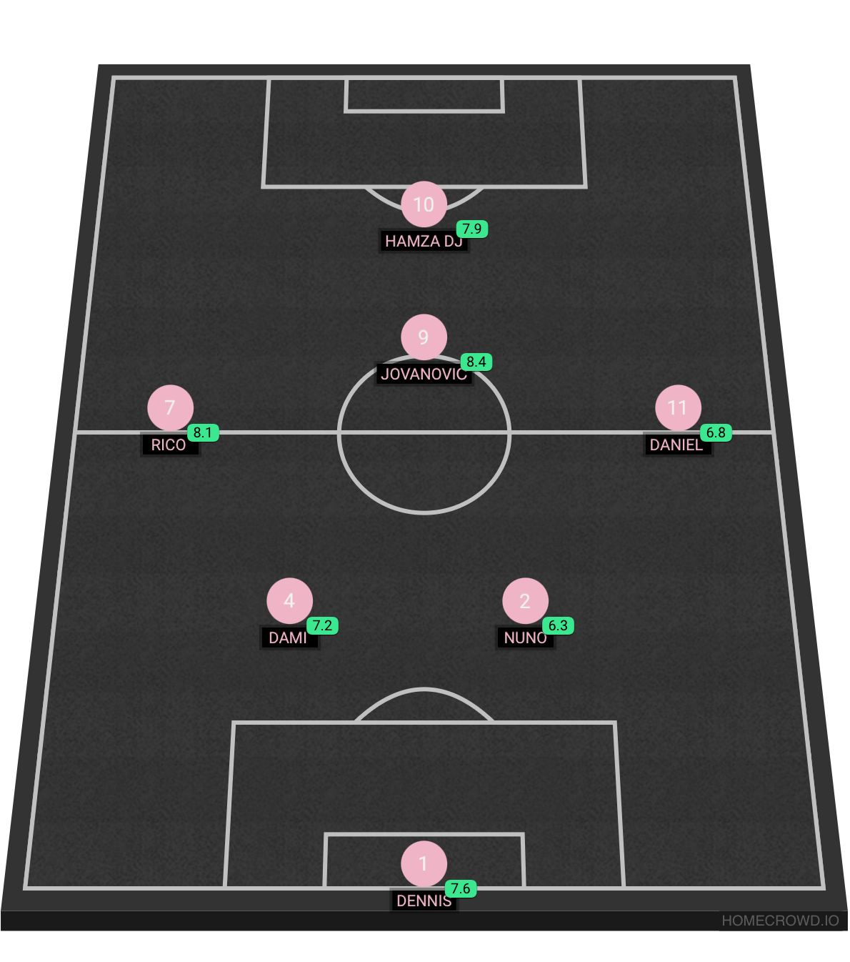 Football formation lineup Soccer League