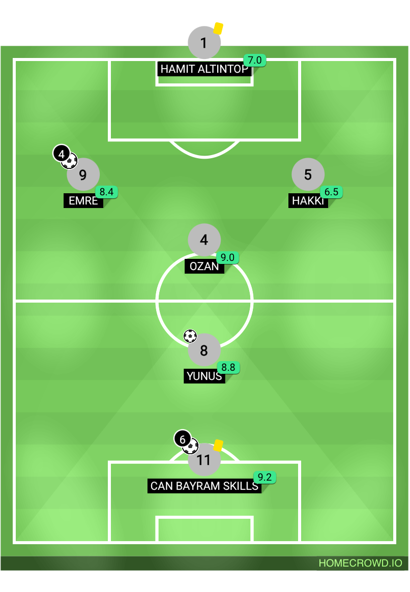 Football formation lineup PRIME DERBY HALISAHA