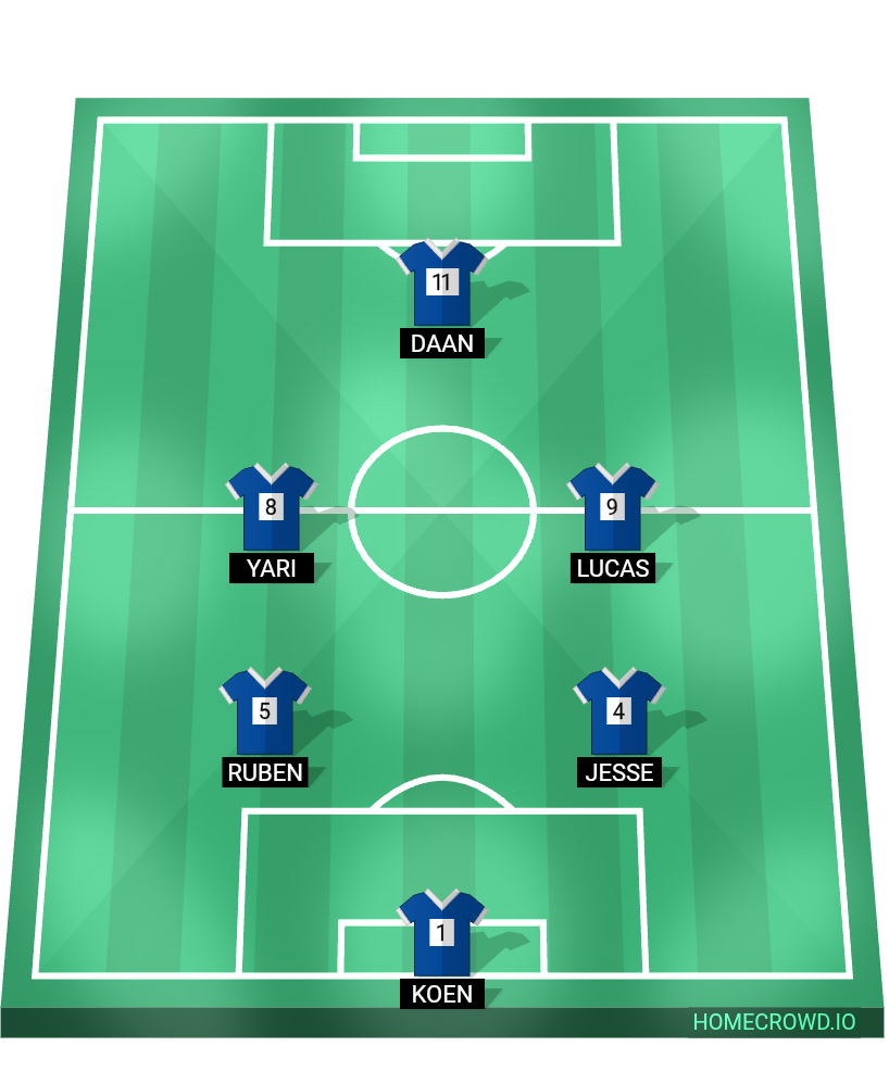 Football formation lineup Rohda76JO82