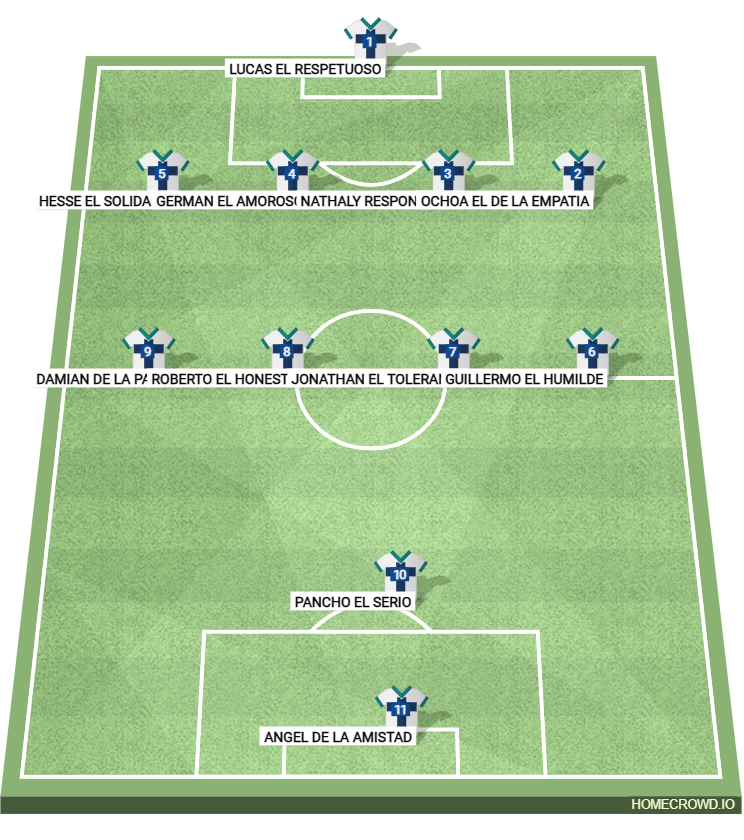 Football formation lineup valores y normas sociales