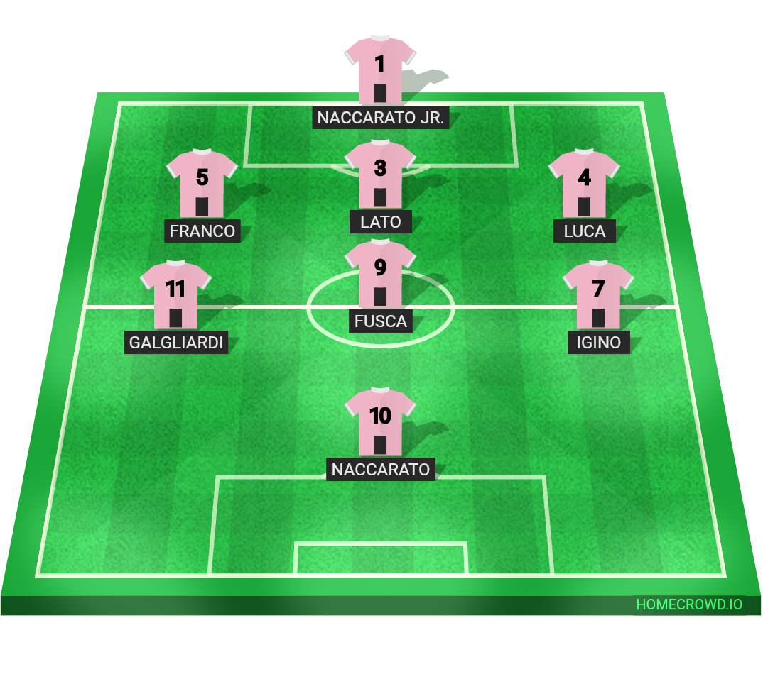 Football formation lineup MORRONFUSCA ❨Ex NaccaratoBoys❩