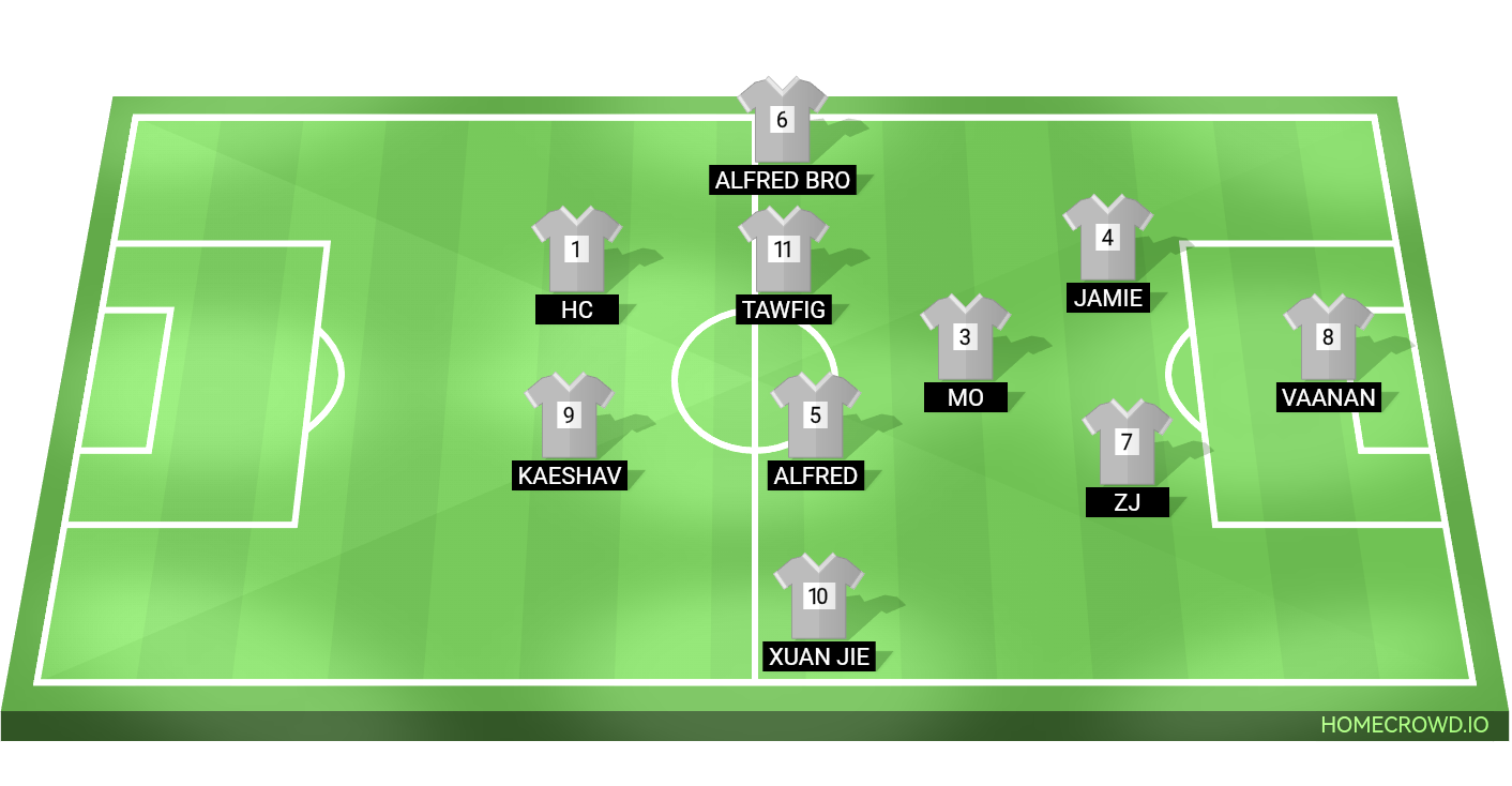 Football formation lineup sbnsnssn