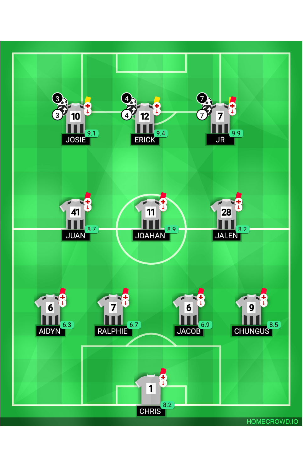 Football formation lineup Los Negros