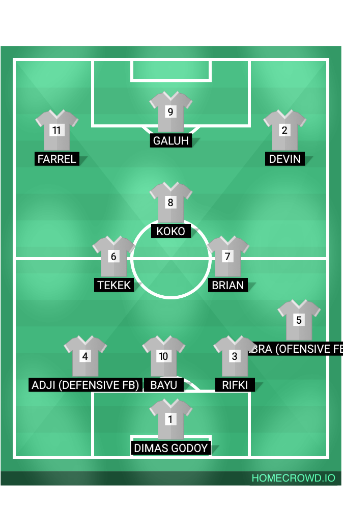 Football formation lineup Sumber Putra