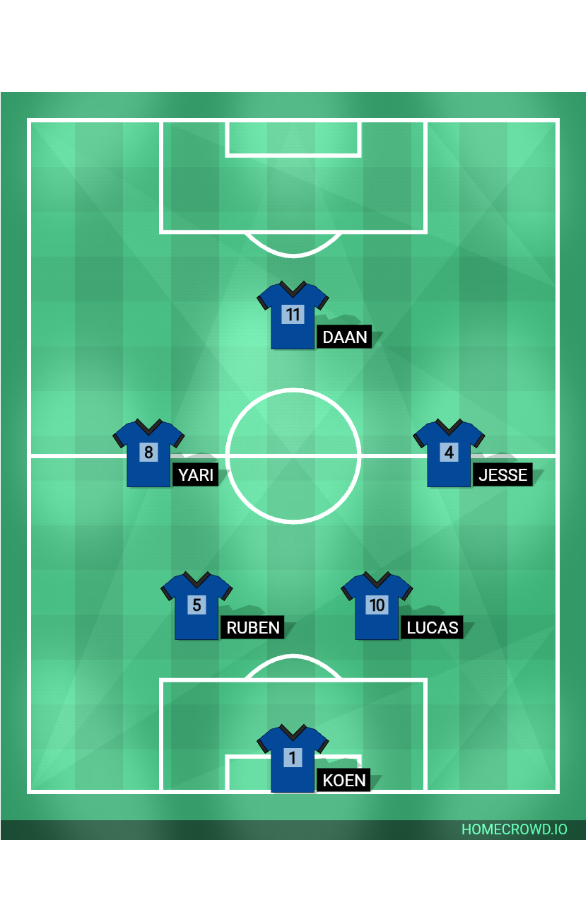Football formation lineup Rohda76JO82
