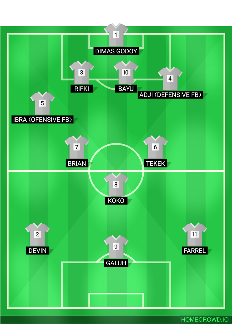 Football formation lineup Sumber Putra
