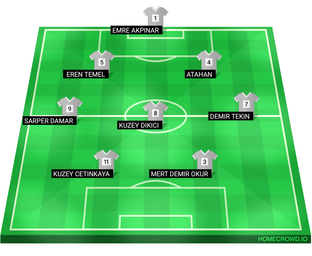 Football formation lineup Tenis fc