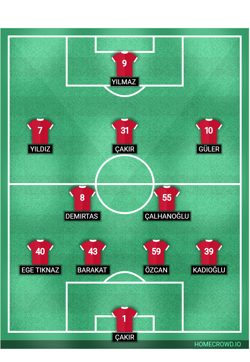 Football formation lineup Turkiye