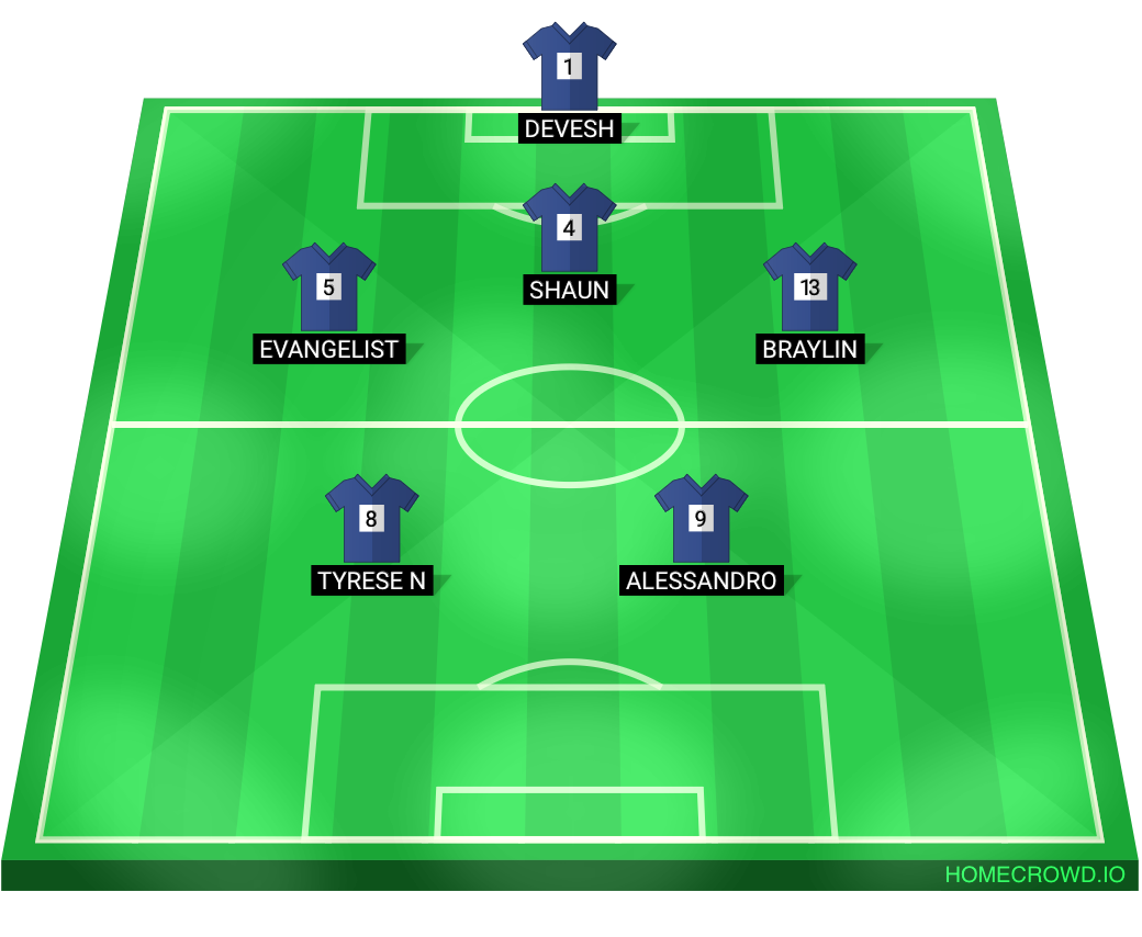 Football formation lineup Blue Team