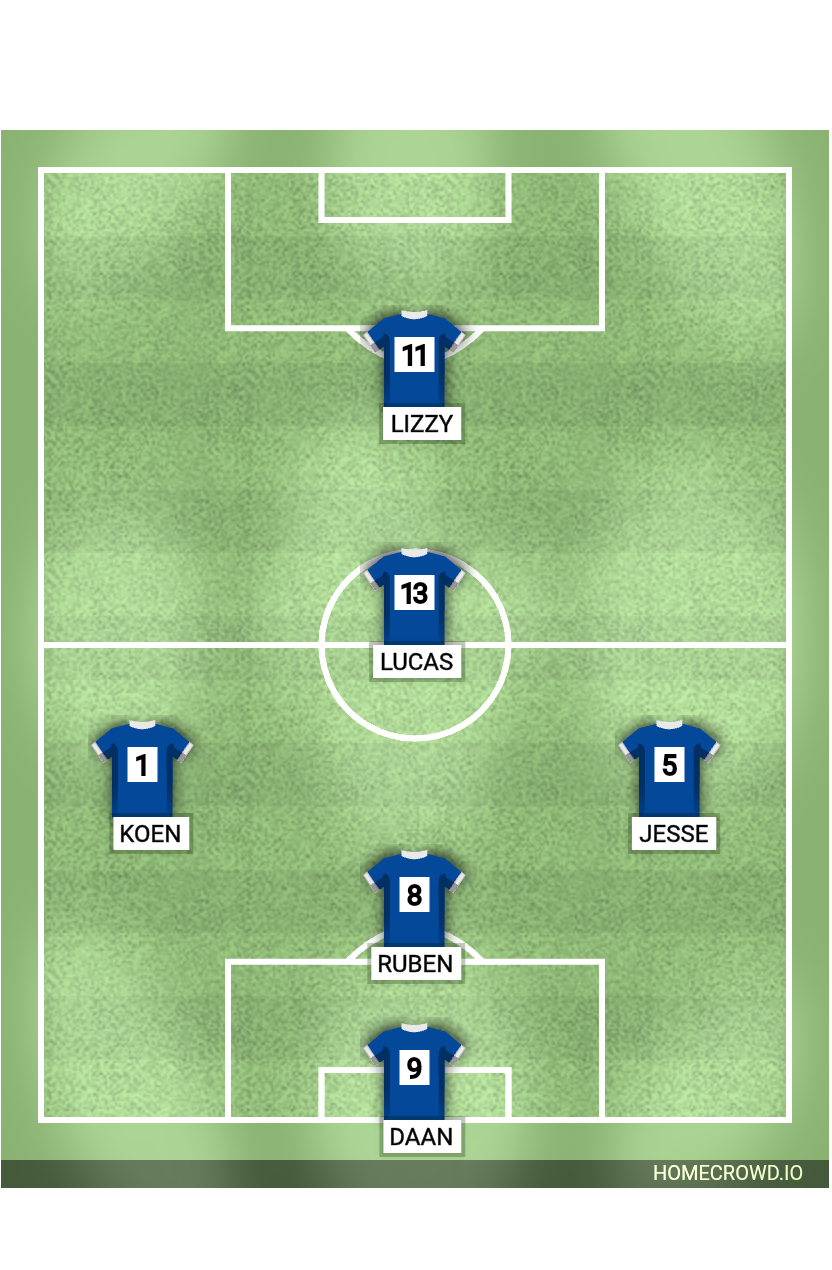 Football formation lineup Rohda76JO82