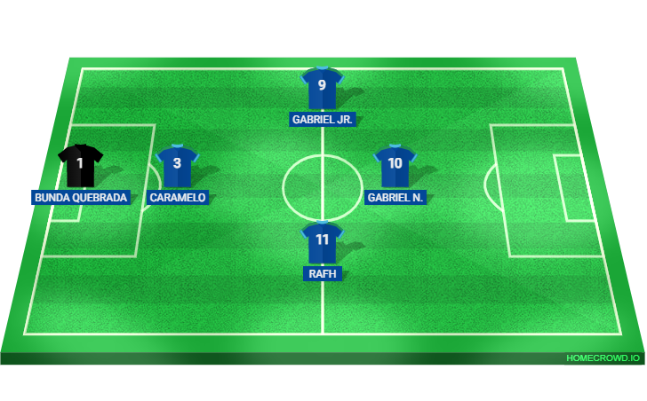 Football formation lineup Utimato