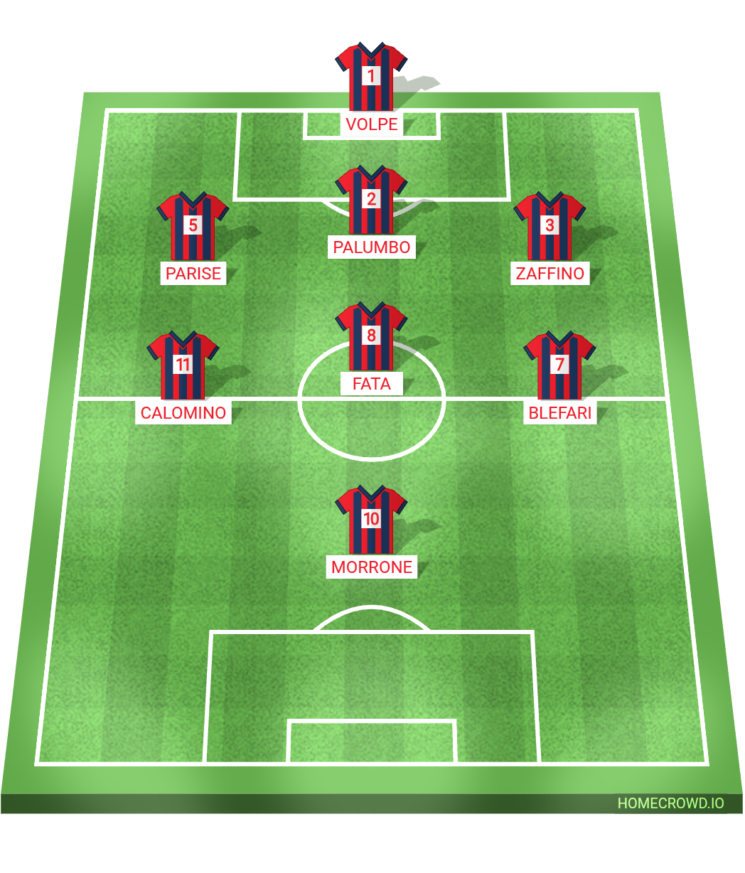 Football formation lineup Blefarese
