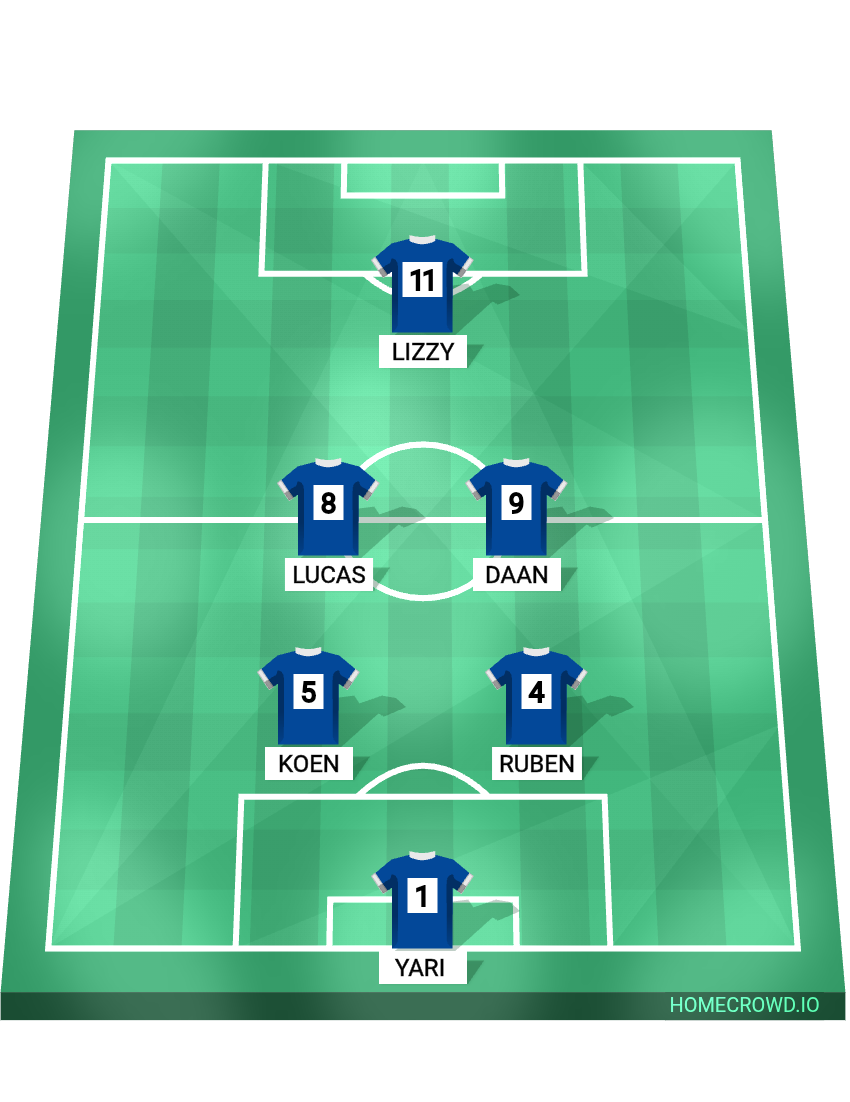 Football formation lineup Rohda76JO82
