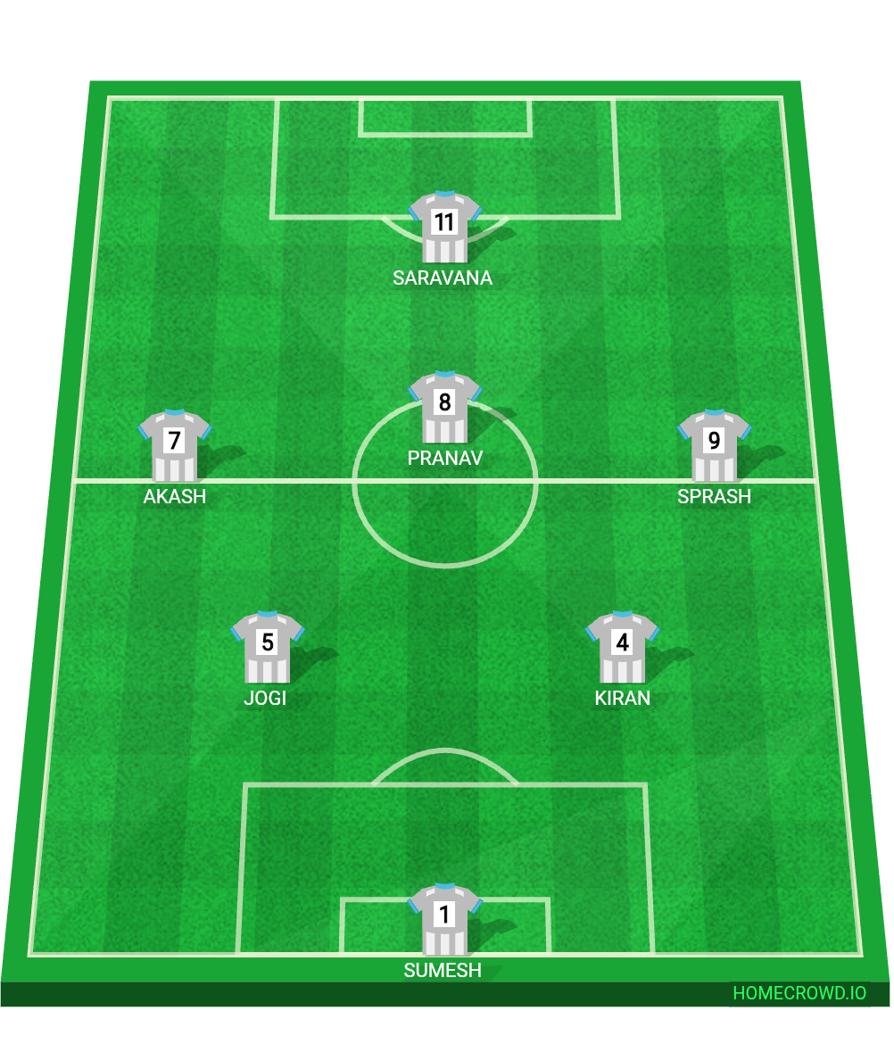 Football formation lineup Dovtonian