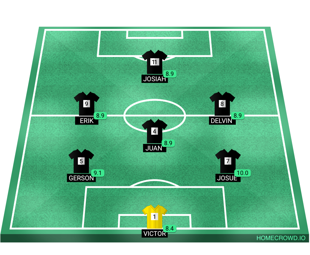 Football formation lineup Pinga FC