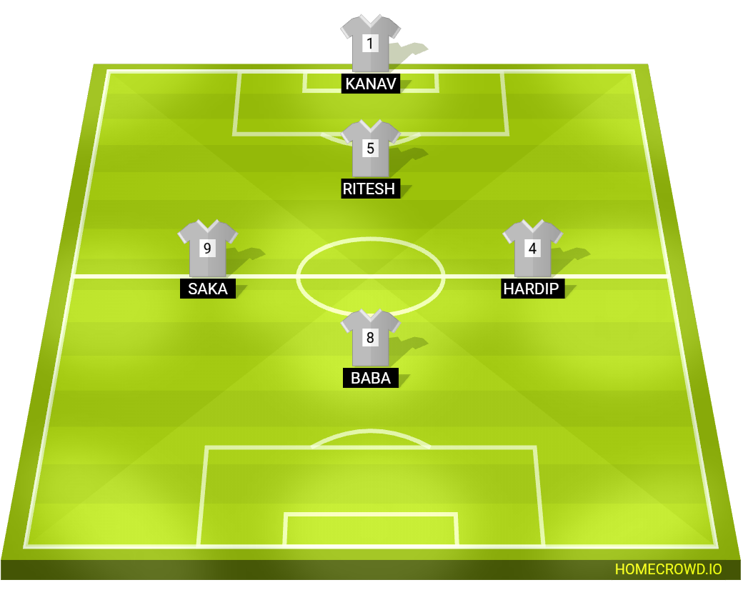 Football formation lineup Kanav