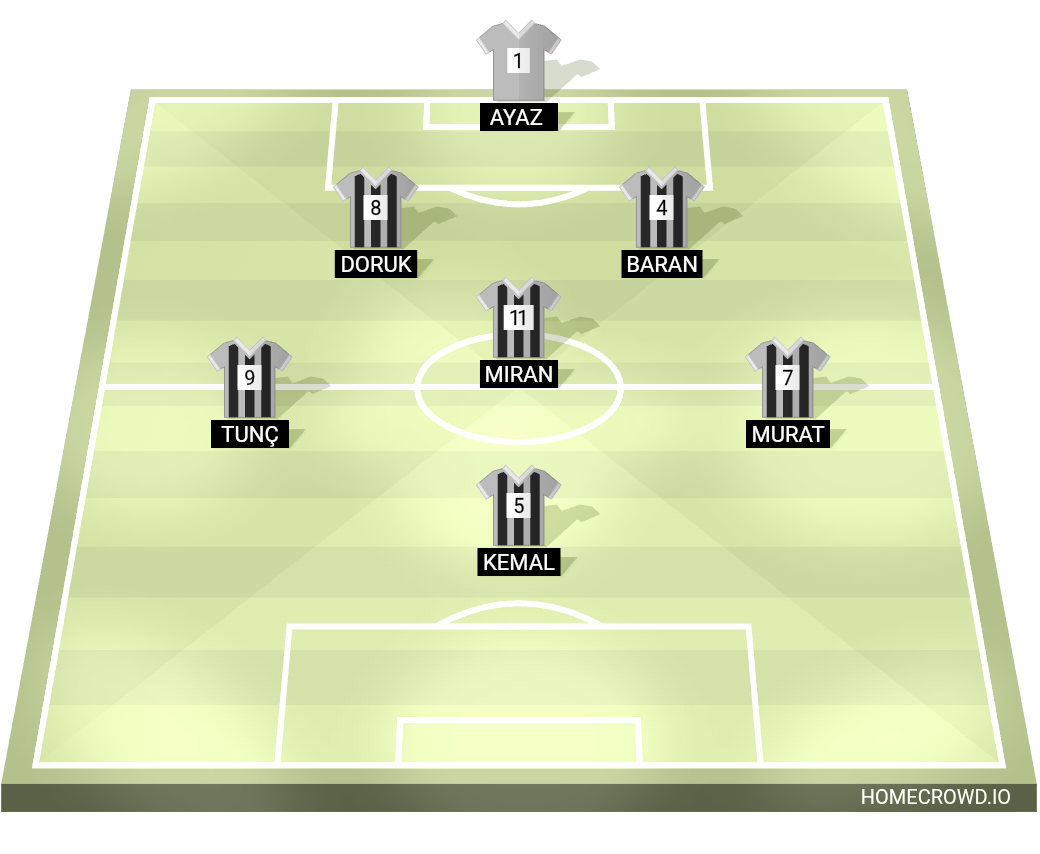 Football formation lineup Snsnbdba