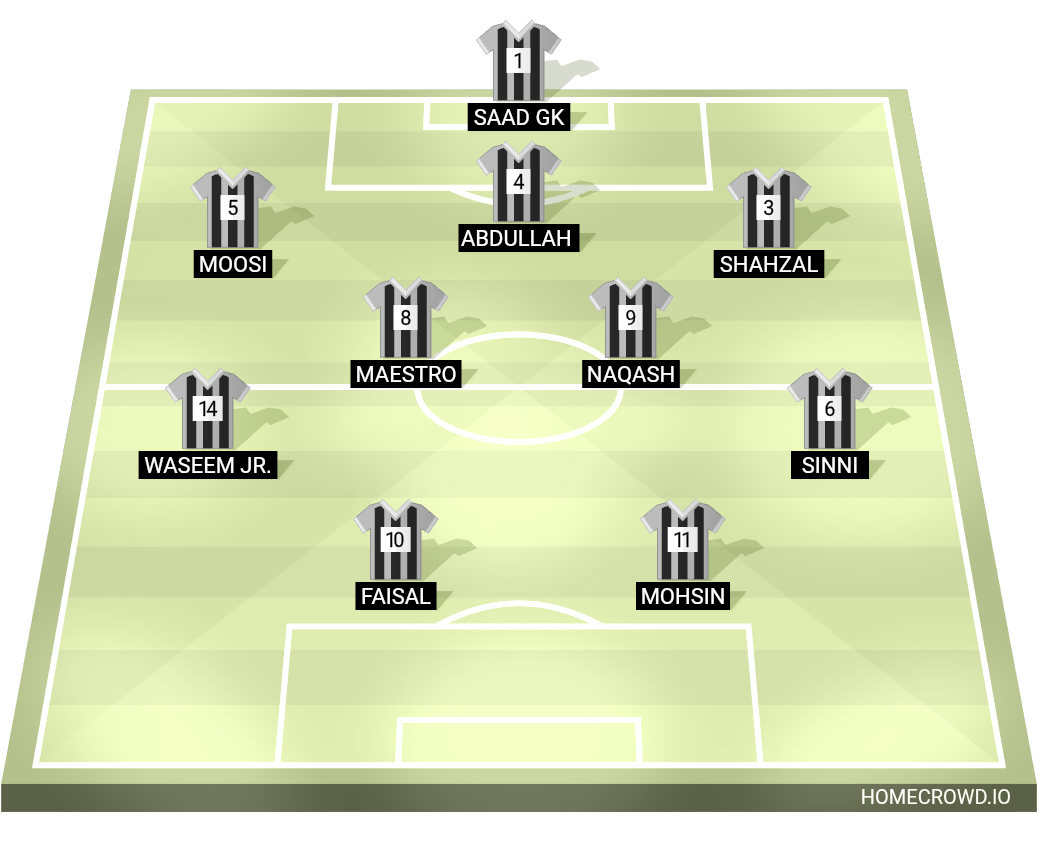 Football formation lineup Warriors FC