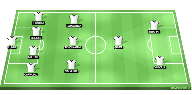 Real Madrid vs Girona Predicted XI