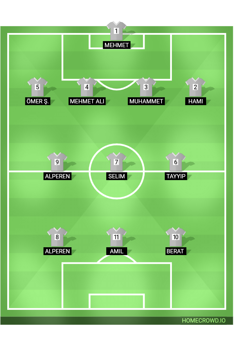 Football formation lineup Hasanşeyh Okulu Kadro