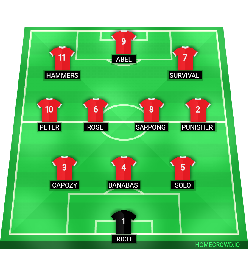 Football formation lineup Liverpool FC, England