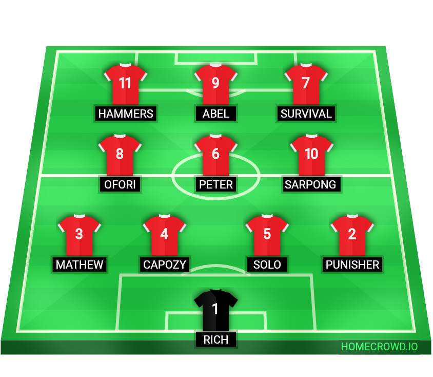 Football formation lineup Liverpool FC, England