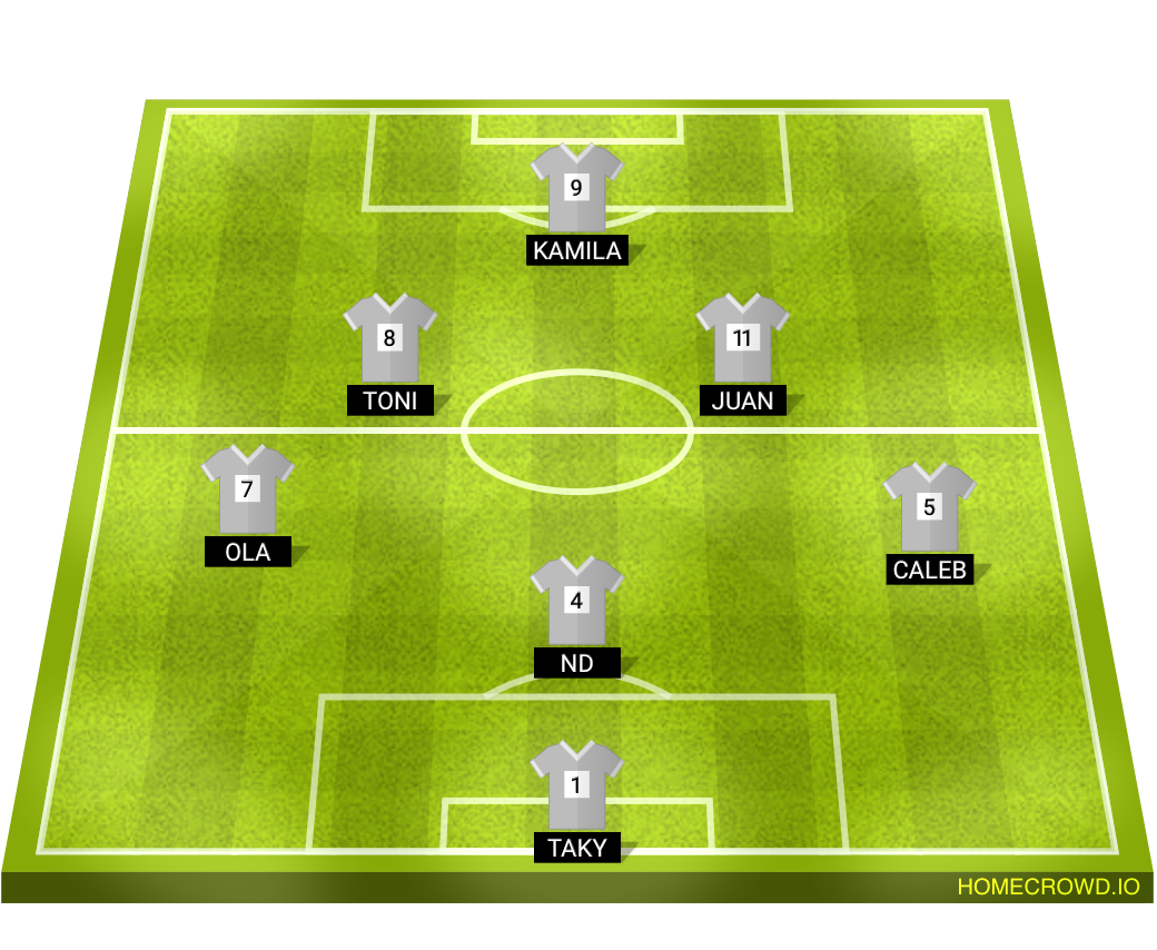 Football formation lineup AGS WARSAW