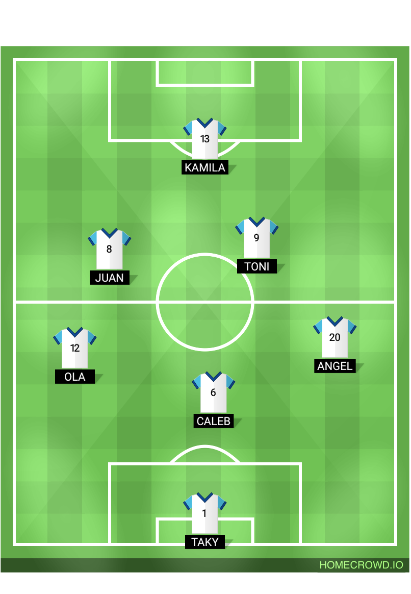 Football formation lineup AGS WARSAW