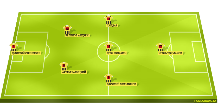 Football formation lineup ООО Радиоавтоматика