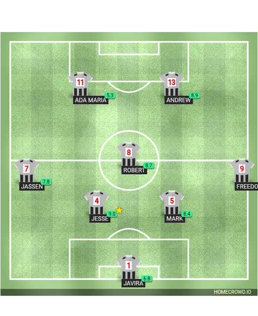 Football formation lineup Abukuru