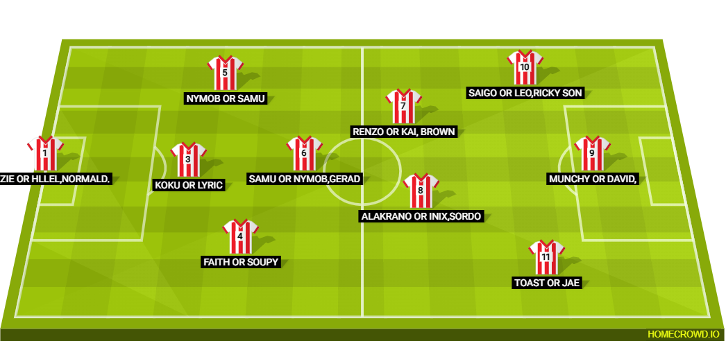 Football formation lineup SAMU GOAT