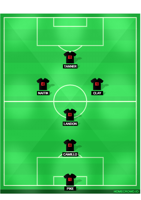 Football formation lineup WOW CARGO