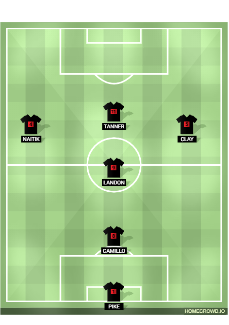 Football formation lineup WOW CARGO