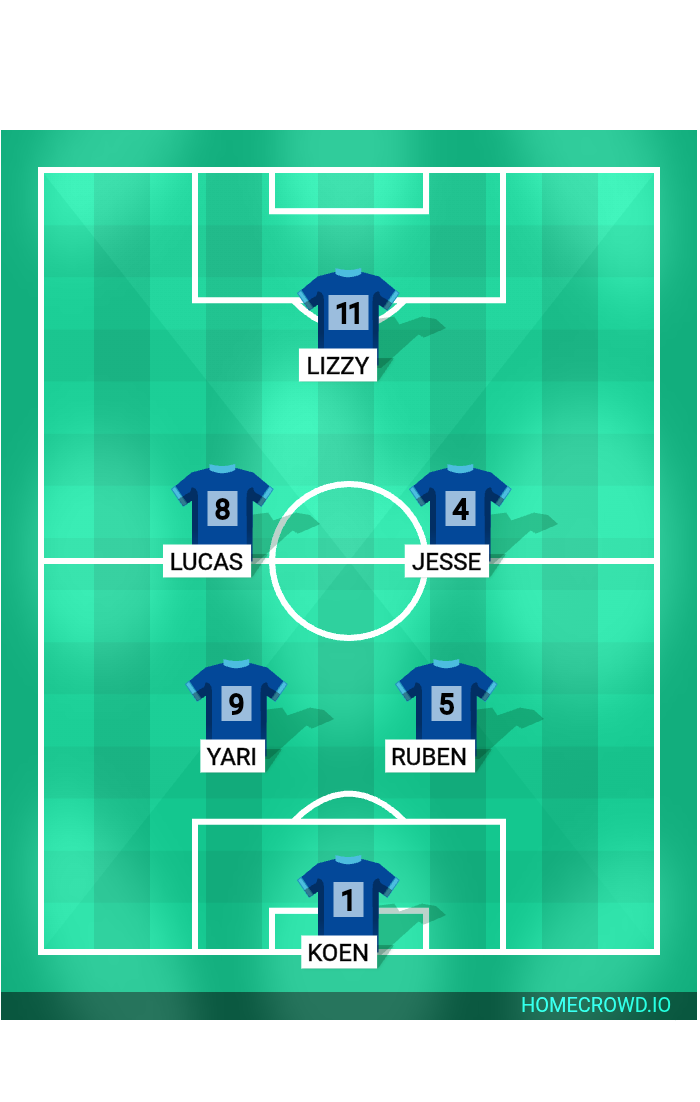 Football formation lineup Rohda76JO82