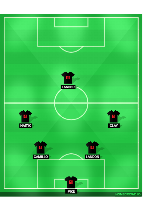 Football formation lineup WOW CARGO