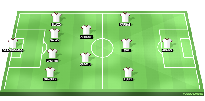 Sevilla vs Atletico Madrid Predicted XI