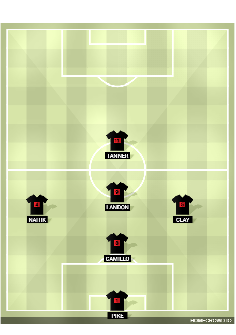 Football formation lineup WOW CARGO