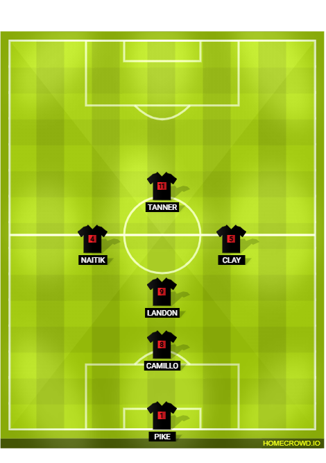Football formation lineup WOW CARGO